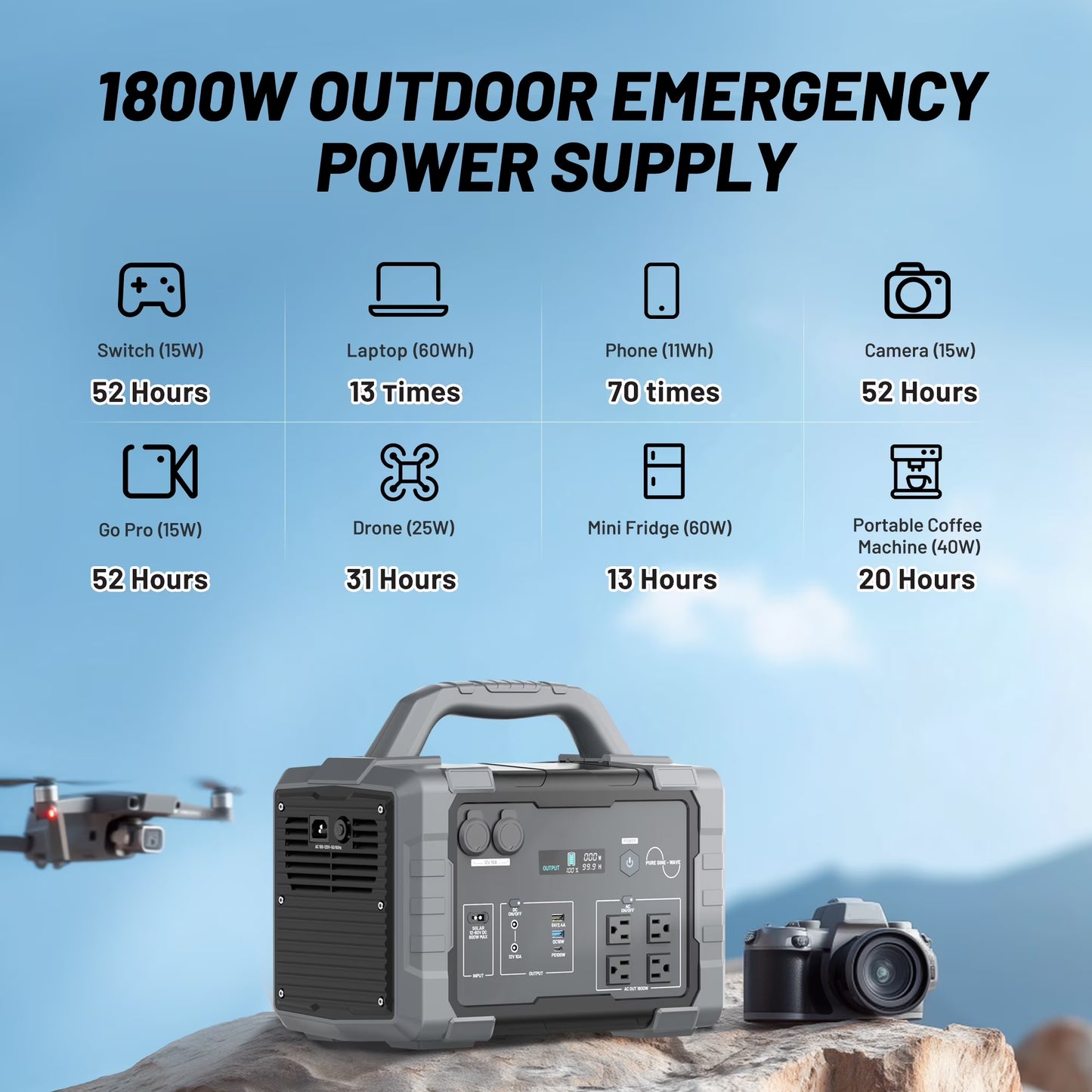1800W Portable Solar Generator, 1024Wh Portable Power Station with 11 Outputs, Battery Generator for Home Emergency, Outdoor Camping, RV Trip, Blackout — product view 4