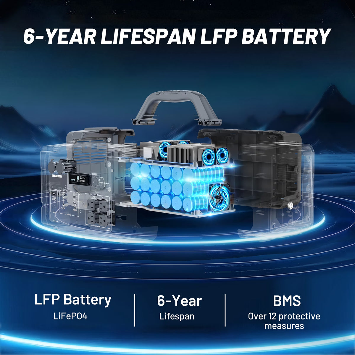1800W Portable Solar Generator, 1024Wh Portable Power Station with 11 Outputs, Battery Generator for Home Emergency, Outdoor Camping, RV Trip, Blackout — product view 6