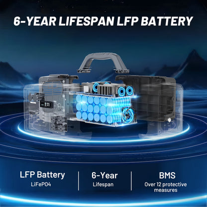 1800W Portable Solar Generator, 1024Wh Portable Power Station with 11 Outputs, Battery Generator for Home Emergency, Outdoor Camping, RV Trip, Blackout — product view 6