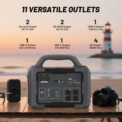 1800W Portable Solar Generator, 1024Wh Portable Power Station with 11 Outputs, Battery Generator for Home Emergency, Outdoor Camping, RV Trip, Blackout — product view 7