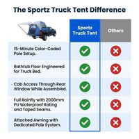 Sportz Truck Tent | Pickup Truck Bed Camping Tent | Full Rainfly for Water Protection | Sturdy and Spacious 2-Person Truck Tent | Easy 15-Minute Setup | Blue/Gray — Comparison