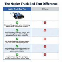 Truck Bed Tent Designed for Compact Pickups, 15-Minute Setup, Full Rainfly, 2-Person Capacity — Comparison